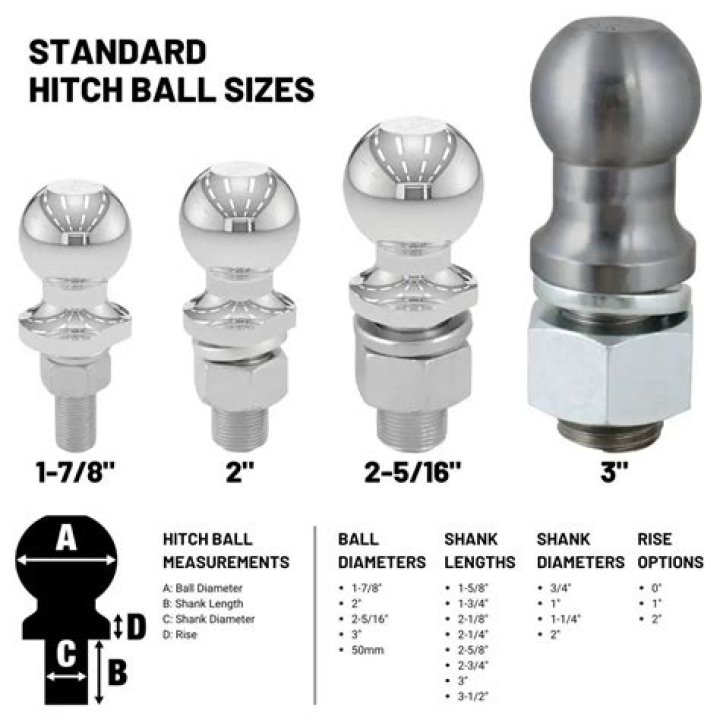What kind of Hitch Ball do I Need?