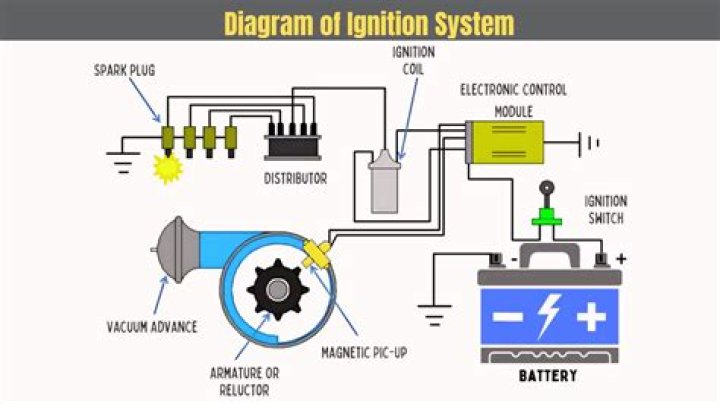 What kind of ignition system does the Dometic rm2410 have?