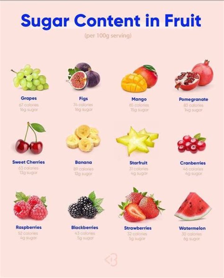 What kind of sugar is in fruit