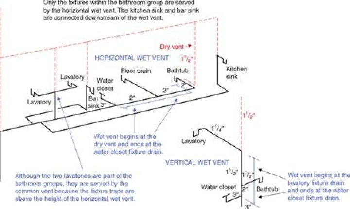 What kind of vent do I need for my cowl?