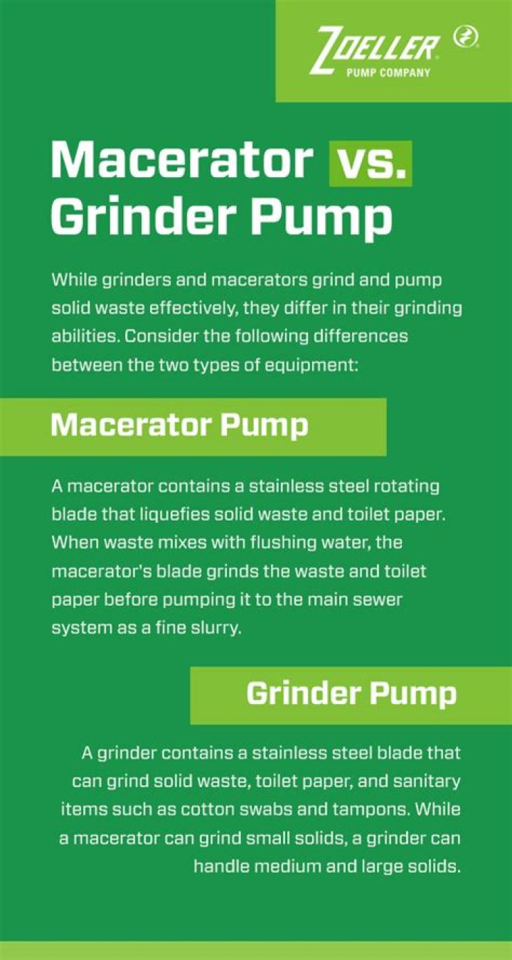 What makes the SHURflo Macerator pump so good?
