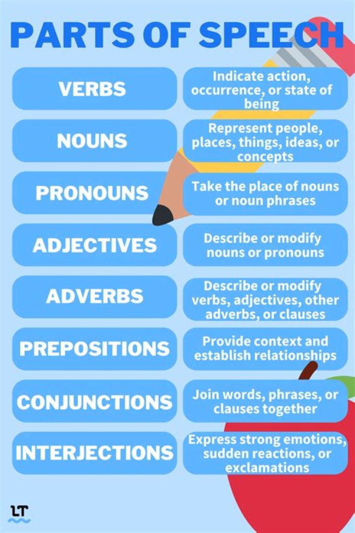 What part of speech is incorporate