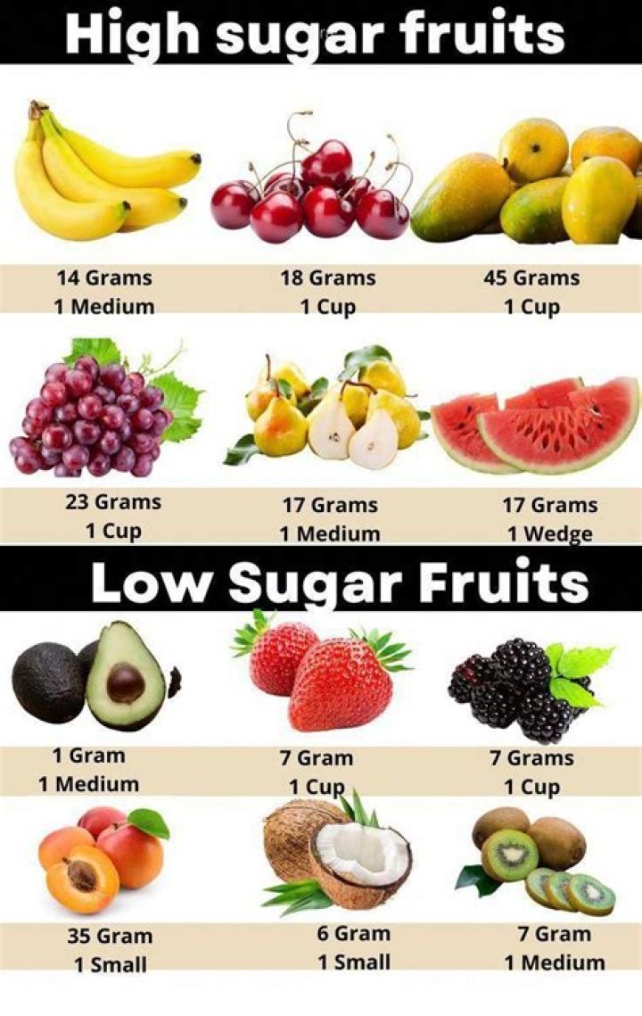 What plants are high in sugar