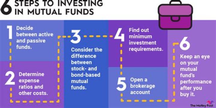 What provides a measure of the level of a mutual funds trading activity
