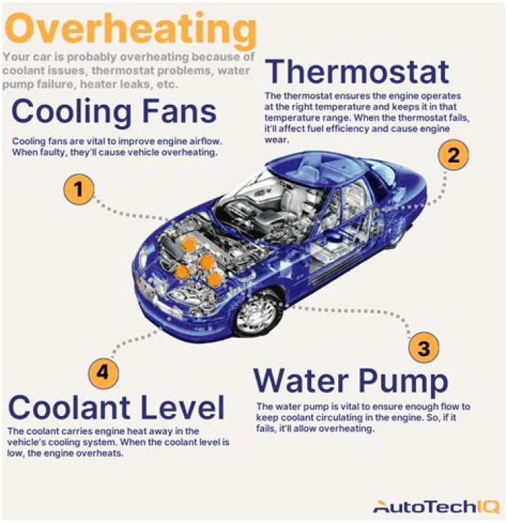 What sensor can cause a car to overheat?