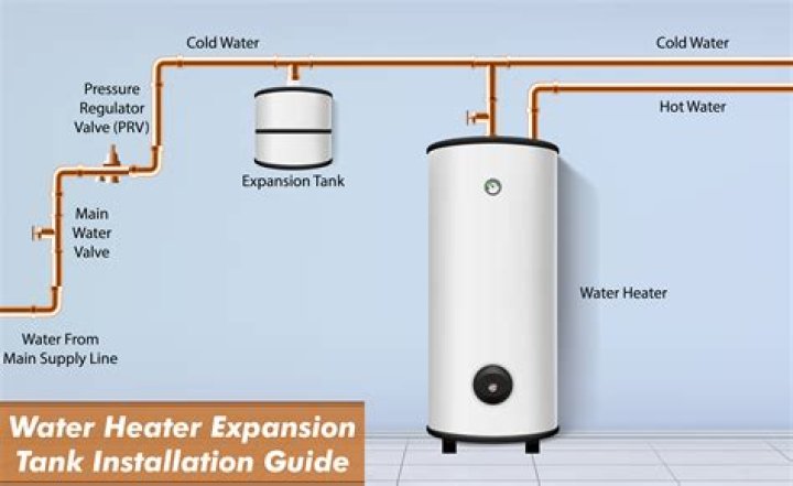 What should water heater pressure be?
