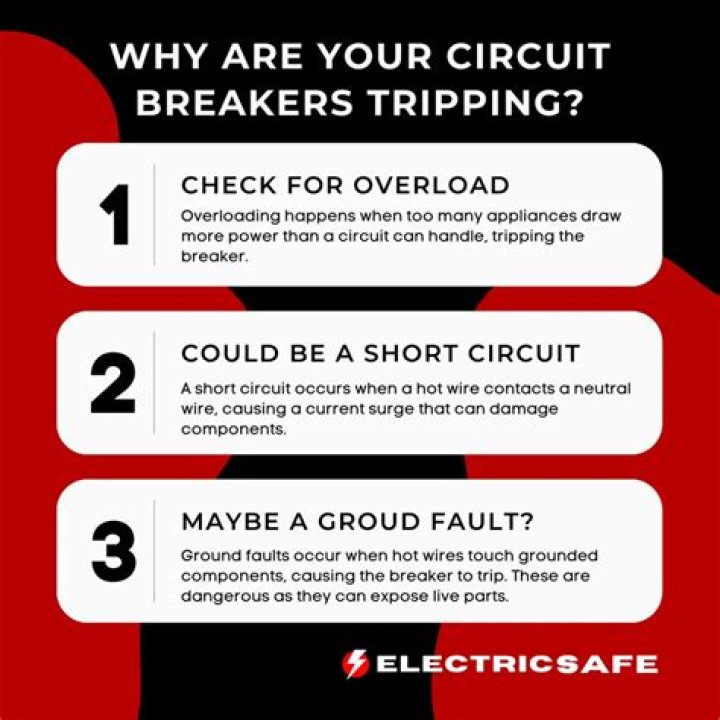 What should you do in case of a circuit breaker trip?
