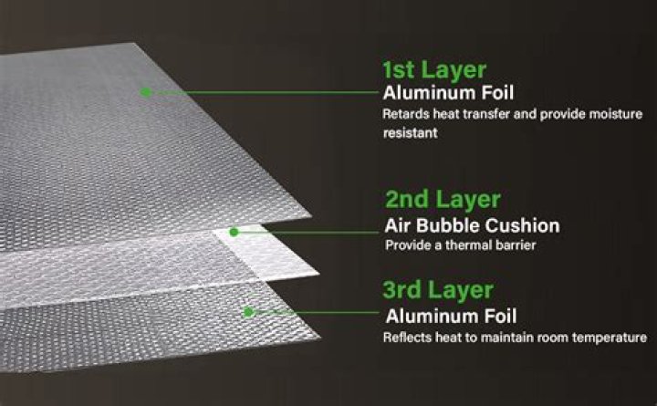 What side of insulation is foil