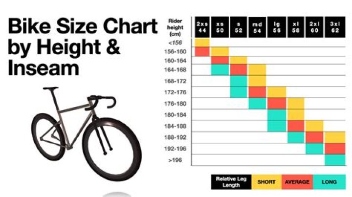 What Size Bike For A 32 Inch Inseam