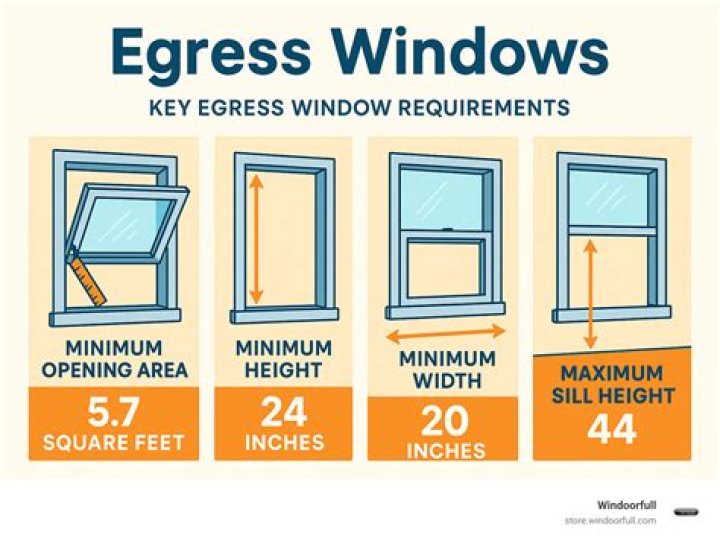 What size does a egress window have to be