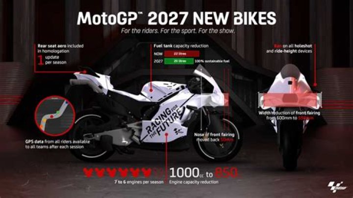 What Size Engines Are Moto3 Bikes