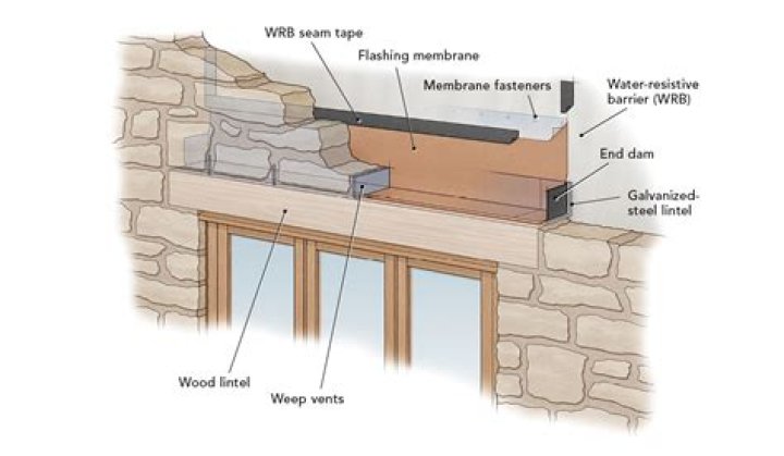 What size lintel do I need for a door