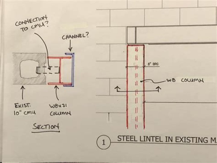 What size steel lintel do I need