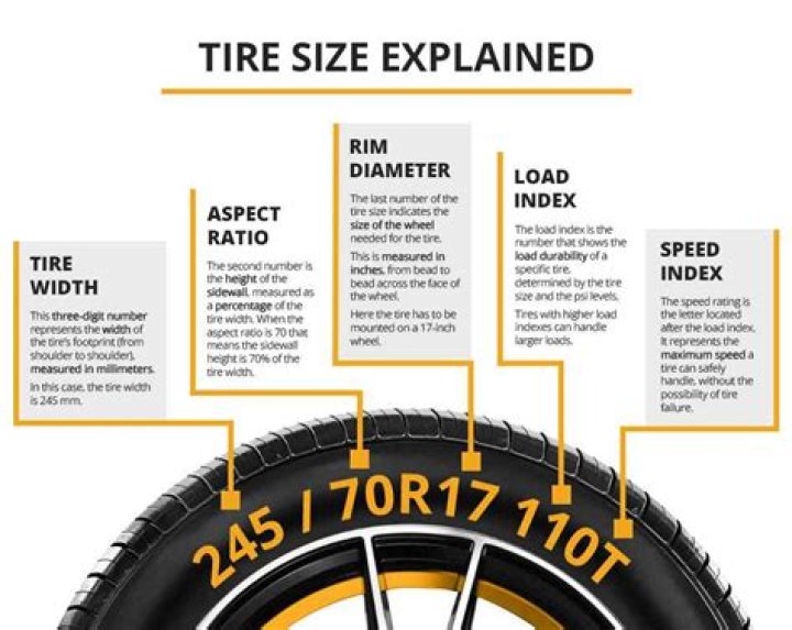 What size tires fit 20×9 wheels