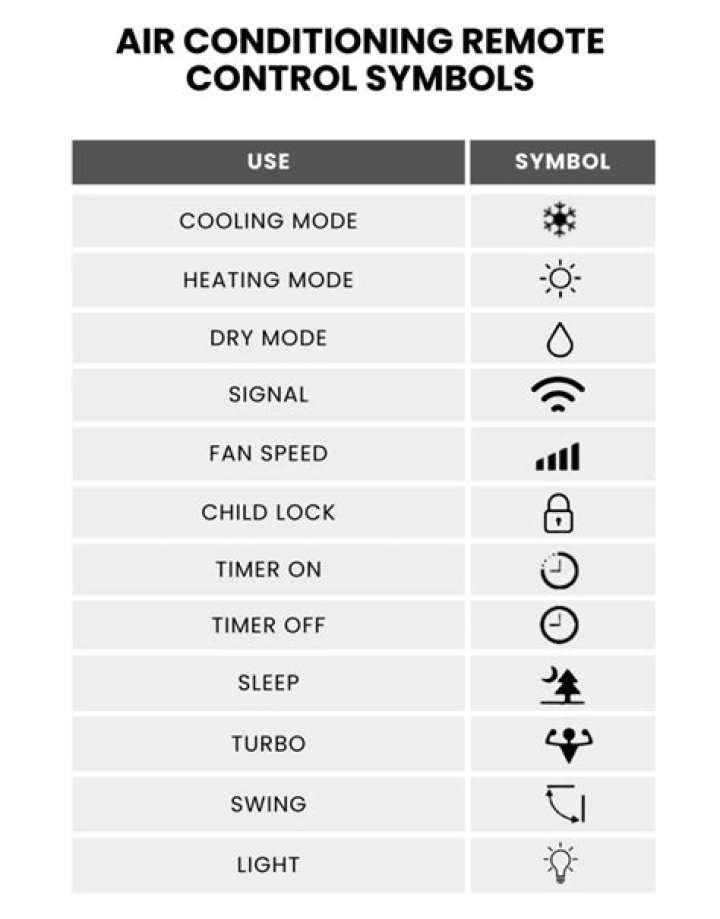 What symbol is cool on air conditioner?