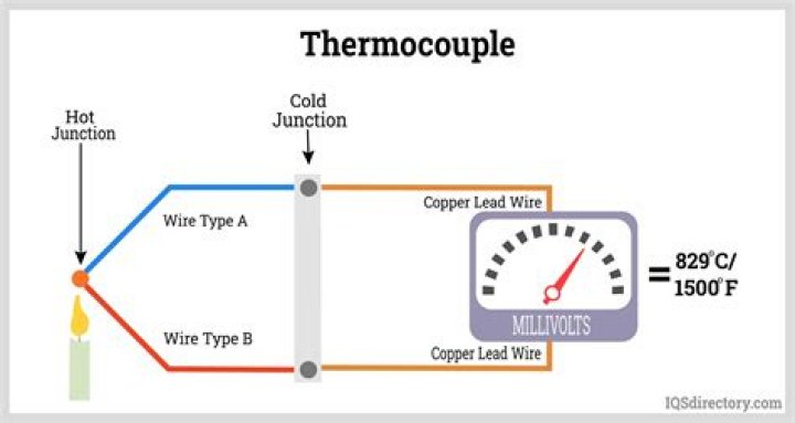 What two metals are in a thermocouple