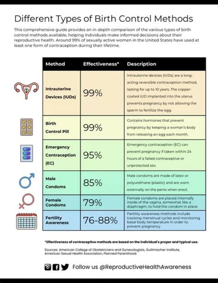 What type of birth control is natazia