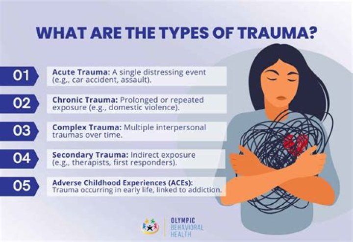 What type of trauma causes OCD