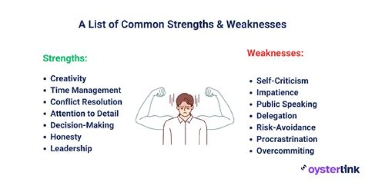 What were John Adams strengths and weaknesses