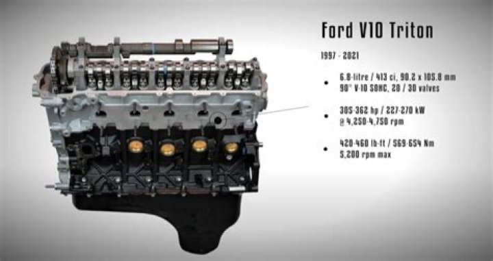 When did the Ford Triton V10 engine come out?