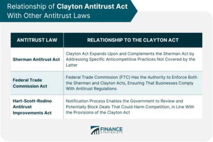 When was the Clayton Antitrust Act