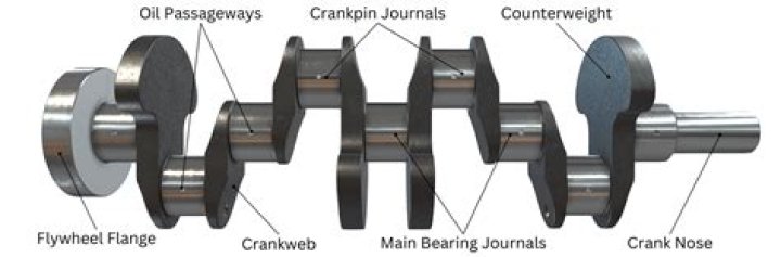 When was the first crank used in a well hoist?
