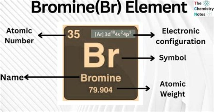 Where can bromine be found