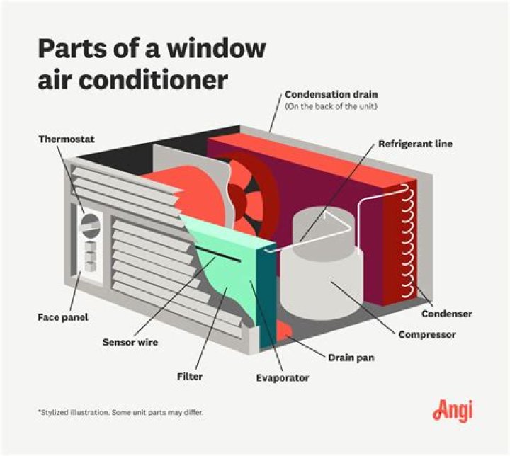 Where can I find Keystone air conditioner parts?
