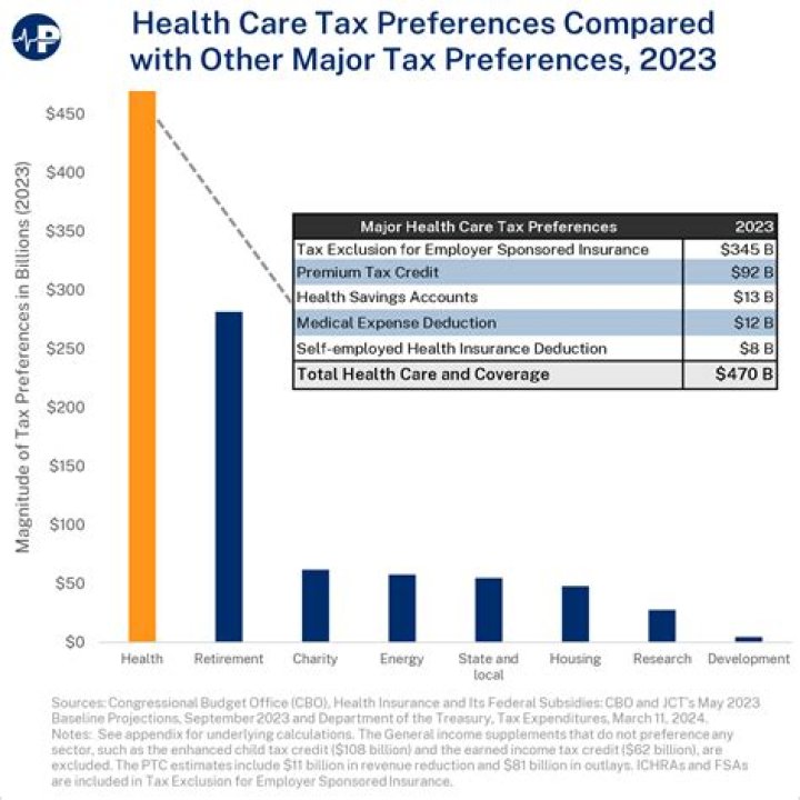 Where Can I Get United Health Care Tax Documents
