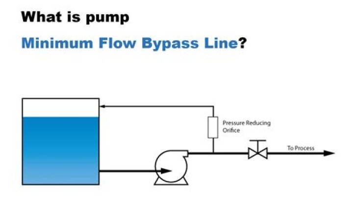 Where does the bypass flow go in a pump?