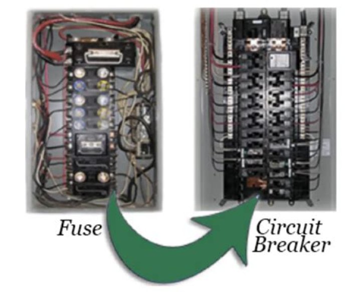 Where Is Breaker Or Fuse Panel On A Travel Trailer