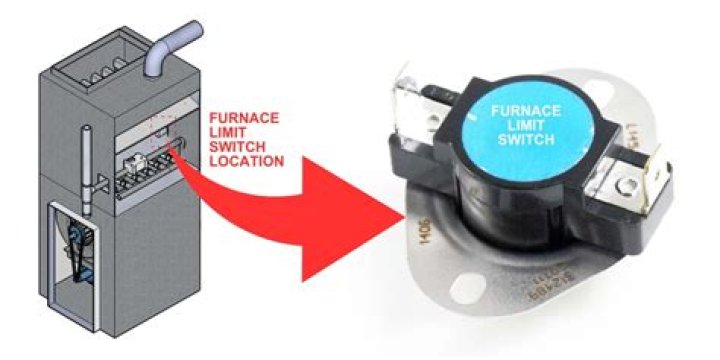 Where is the limit switch on a Atwood furnace?