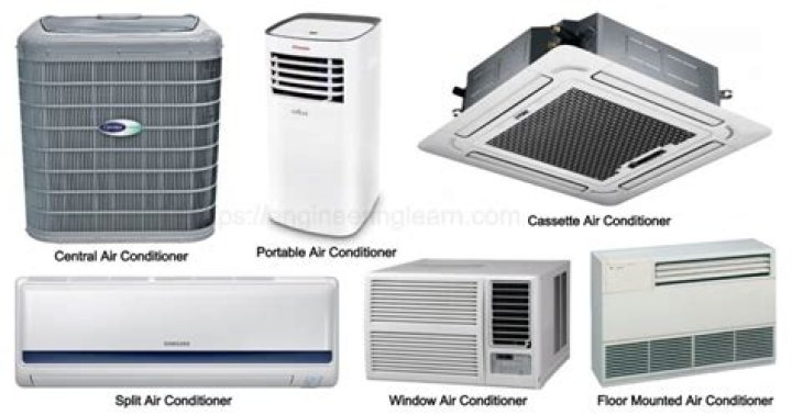 Which air conditioning units are the best