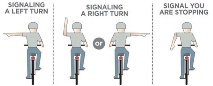 Which arm signal is given to turn left?