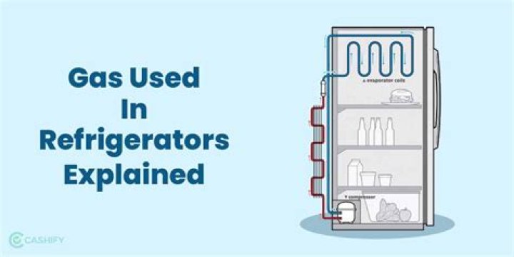 Which gas is used in fridge and AC for cooling?
