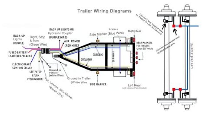 Which is the best trailer brake wiring diagram?