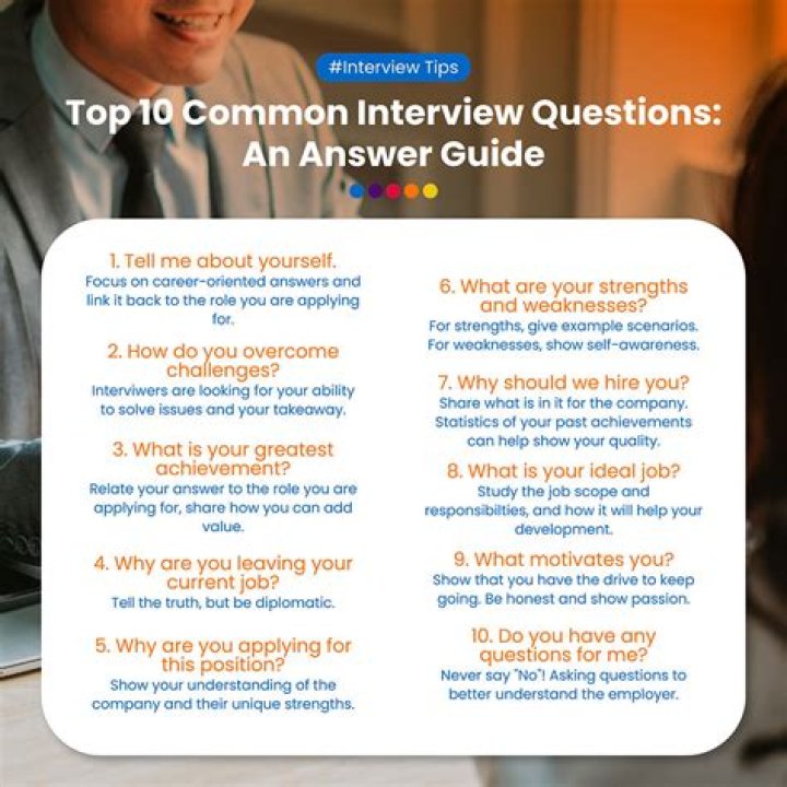 Which is the best way to answer MBA interview questions?