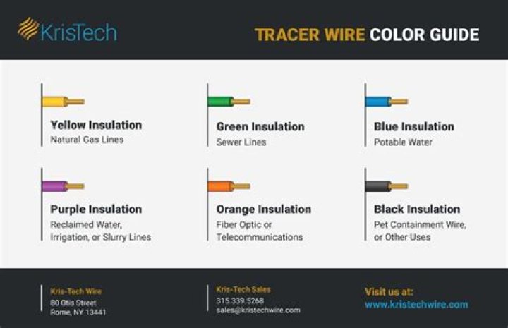 Which is the correct color for a tracer wire?