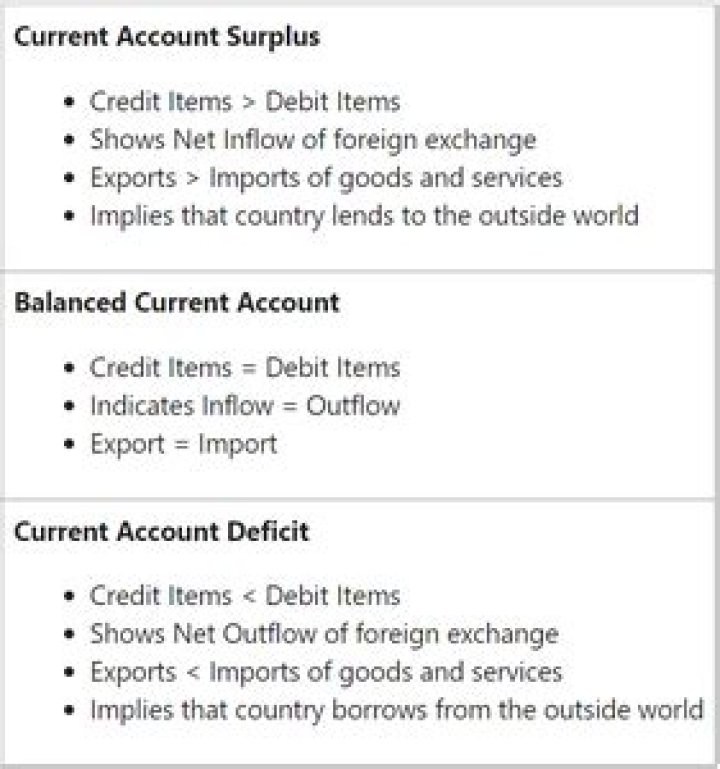 Which of the following is a component of the current account balance