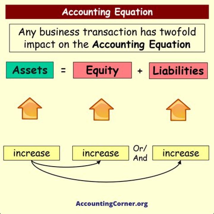 Which of the following represents the expanded basic accounting equation