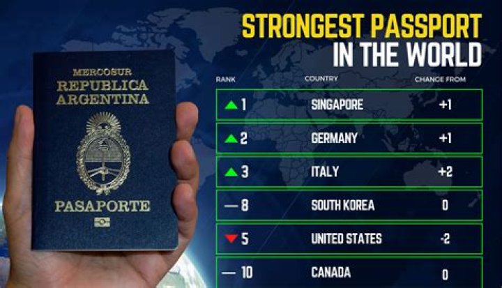 Which passport is the strongest 2021?