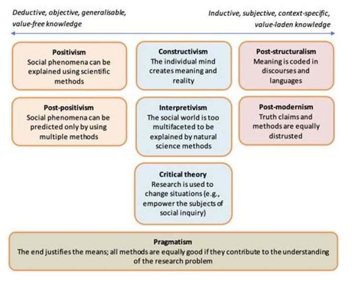 Which theoretical perspective do you think best explains the sociology of health