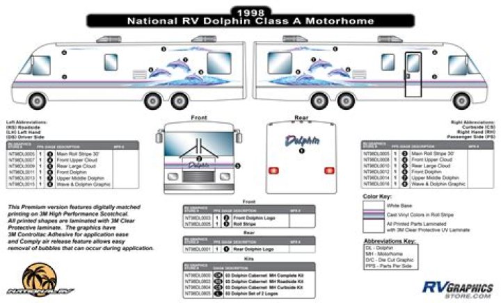 Who makes national Dolphin RV?