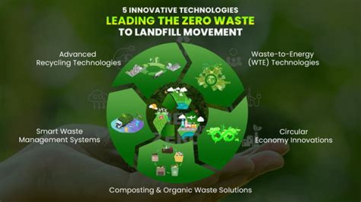 Who started zero waste