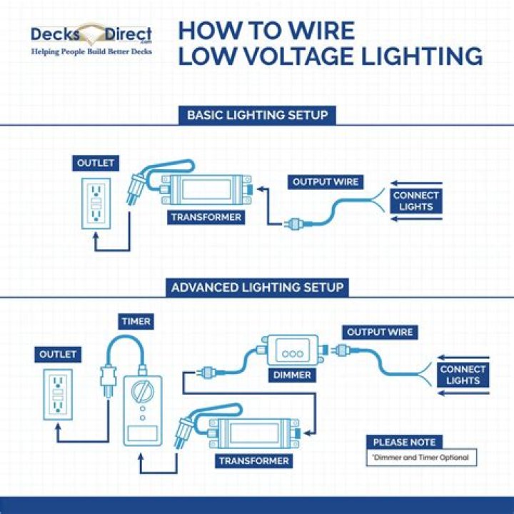 Why are my low voltage lights blinking?