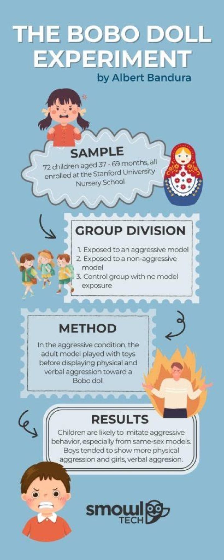 Why did Bandura do the Bobo doll experiment