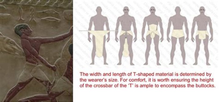 Why did people start wearing loincloths?