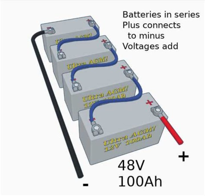 Why do 12 volt batteries go bad?