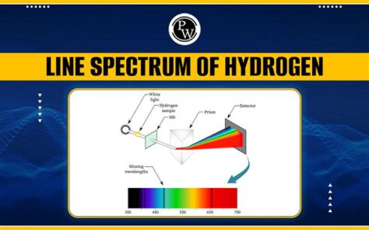 Why do hydrogen atoms emit bright lines of specific wavelengths