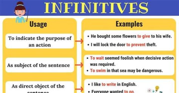 Why do we use infinitives